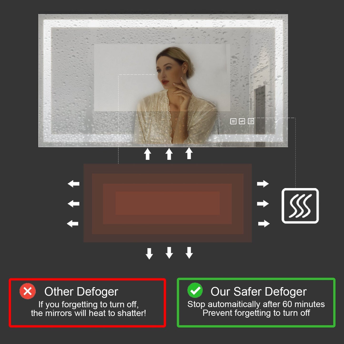 84 in. W x 28 in. H Customized LED Rectangular Frameless Anti-Fog Bathroom Mirror Front & Backlit Light (8-12 weeks)