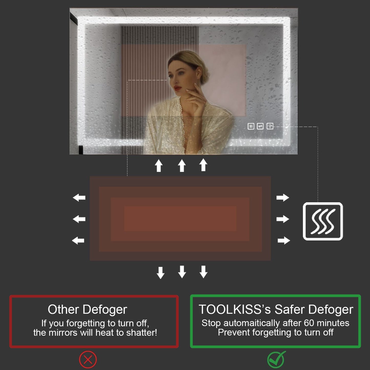 40 in. W x 32 in. H LED Rectangular Frameless Anti-Fog Bathroom Mirror Front Light